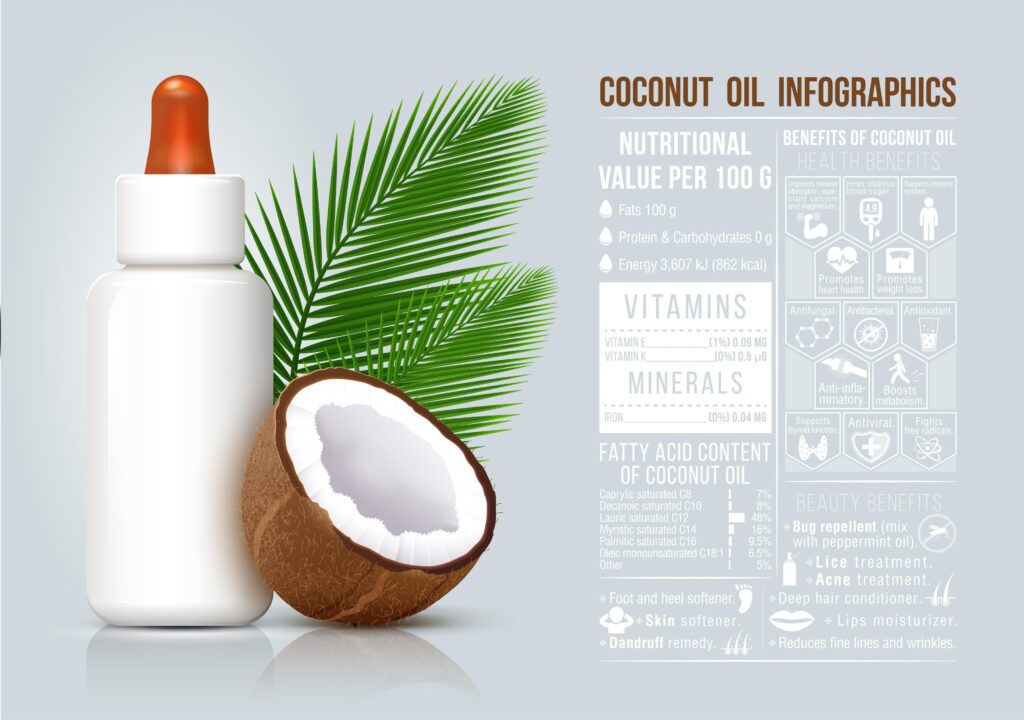 Mafuta ya Nazi (Coconut Oil)