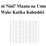 Odds ni Nini? Maana na Umuhimu Wake Katika Kubashiri